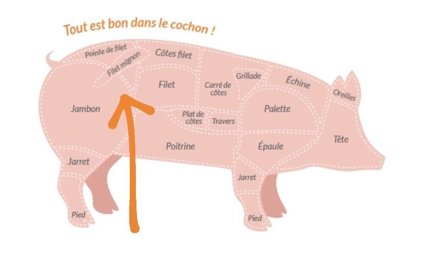 filet mignon cochon